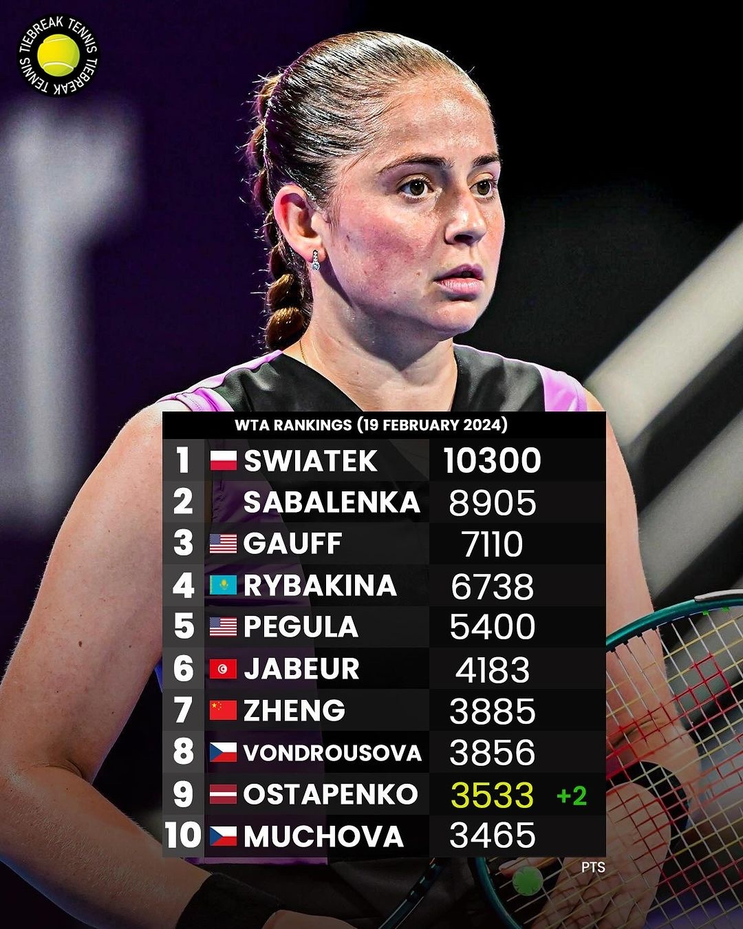 WTA最新排名揭示全球女子網(wǎng)球格局新動(dòng)向