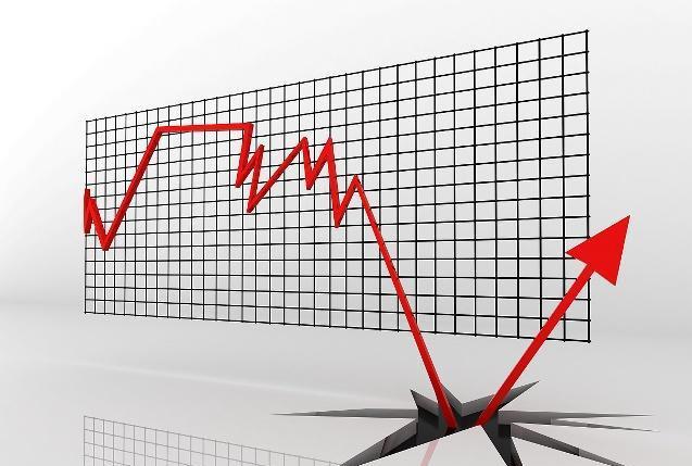 期貨行情全面復盤解析