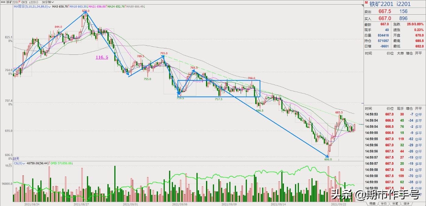期貨行情全面復盤解析