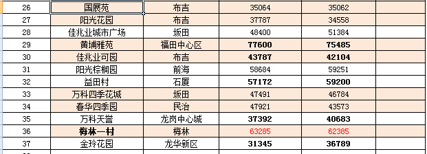豐城新區(qū)房?jī)r(jià)走勢(shì)與行情分析