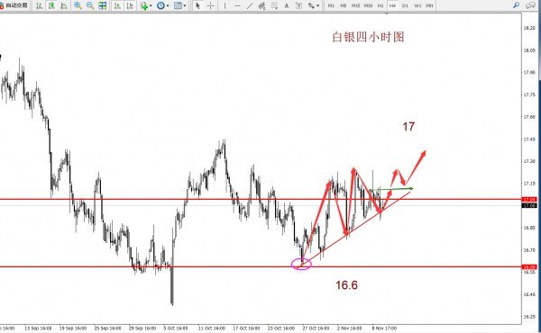 上高最新白銀行情深度解析