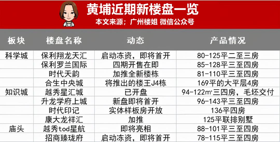 樓盤行情，從未知到掌握的成長之路探索