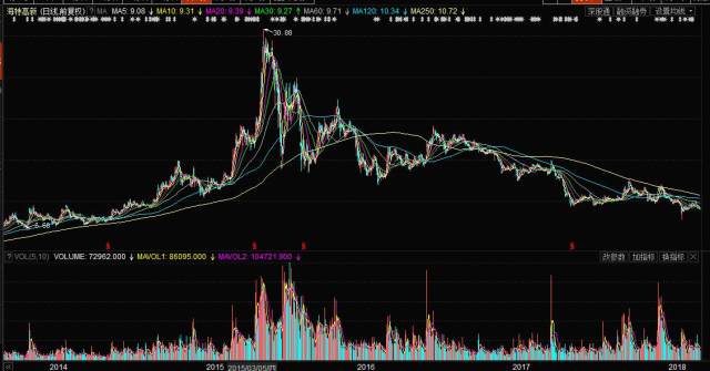 探索科技前沿，揭秘未來行情——002023股票與高科技產(chǎn)品體驗之旅。