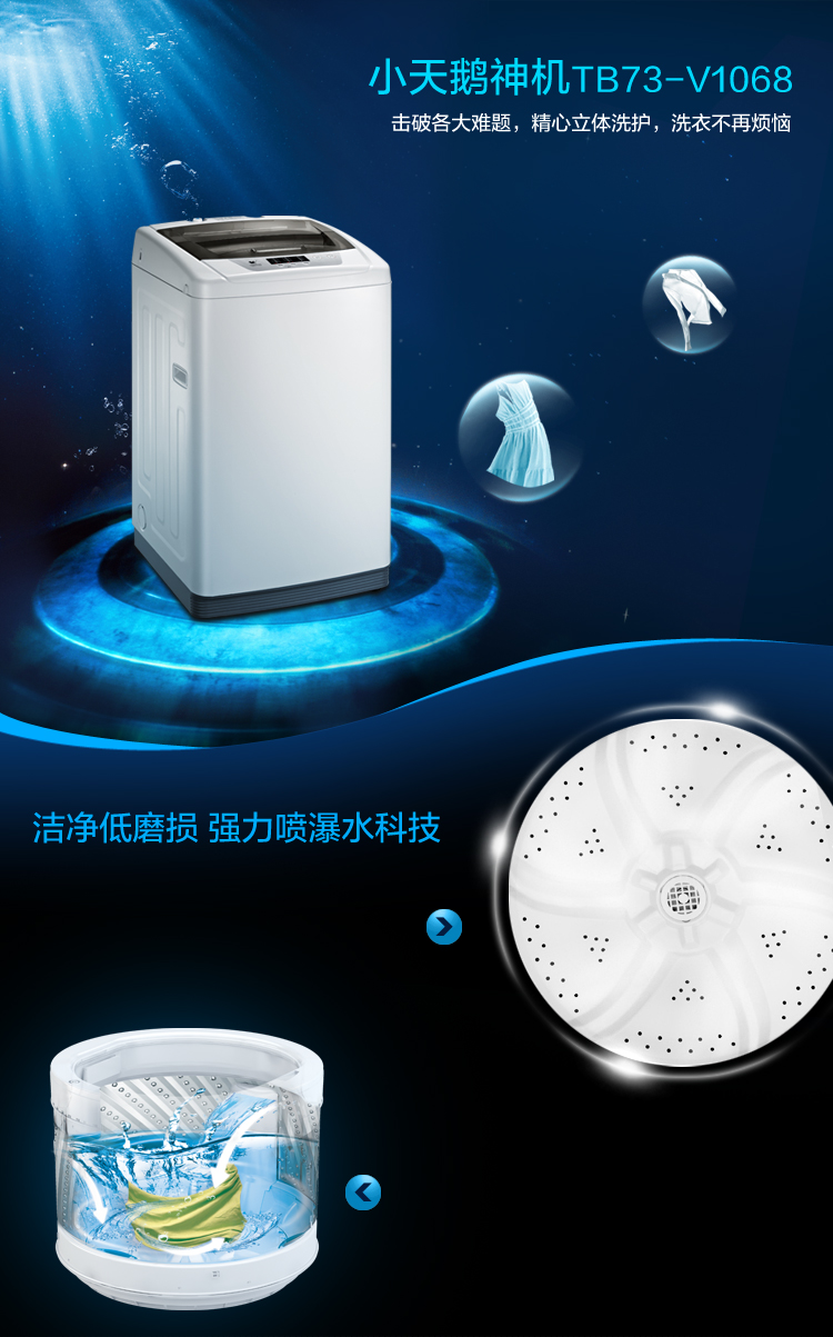 小天鵝行情與家庭幸福時光