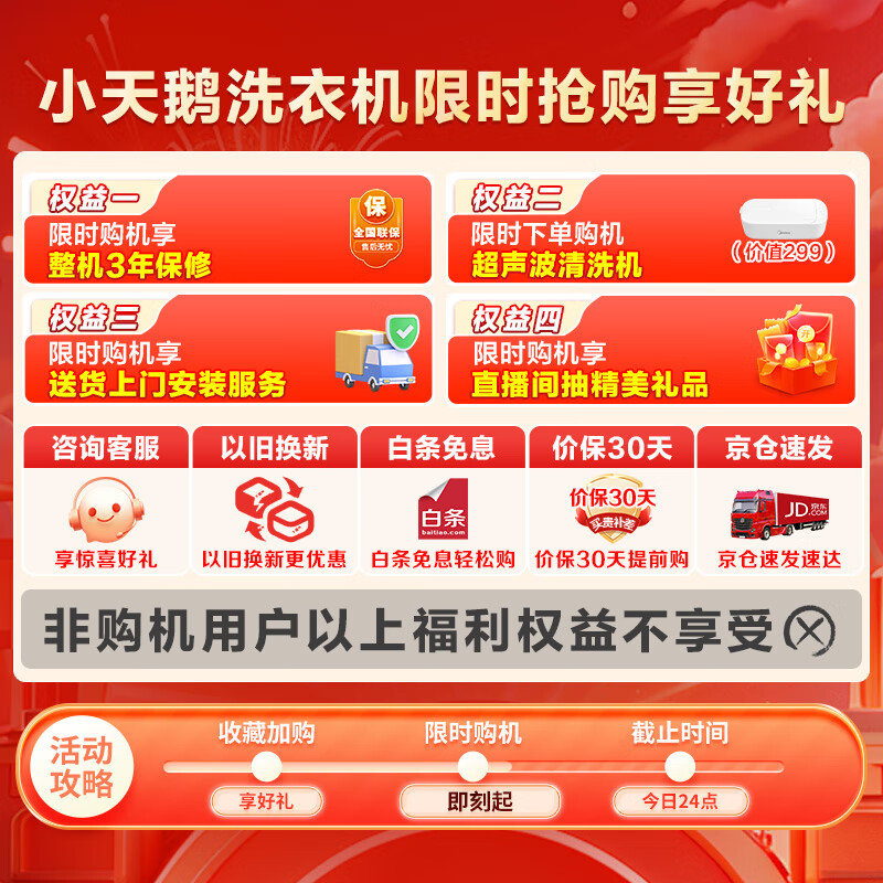 小天鵝行情與家庭幸福時光