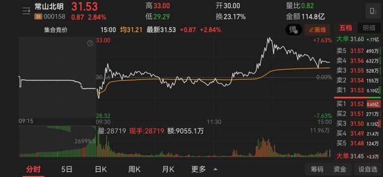 聯(lián)創(chuàng)電子股票吧，股市中的家園氛圍濃厚