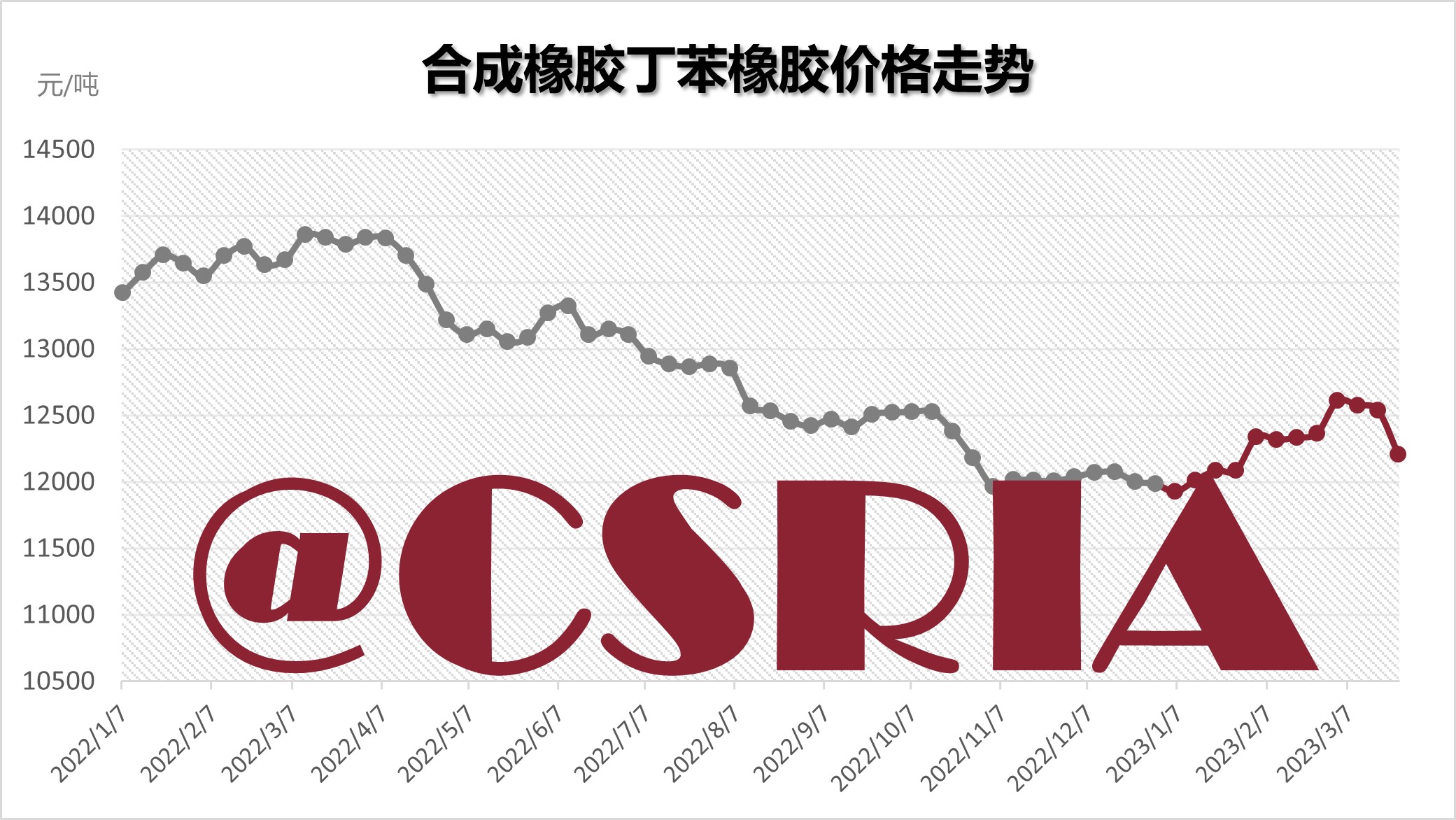 橡膠價格背后的故事，友情與陪伴的溫馨旅程