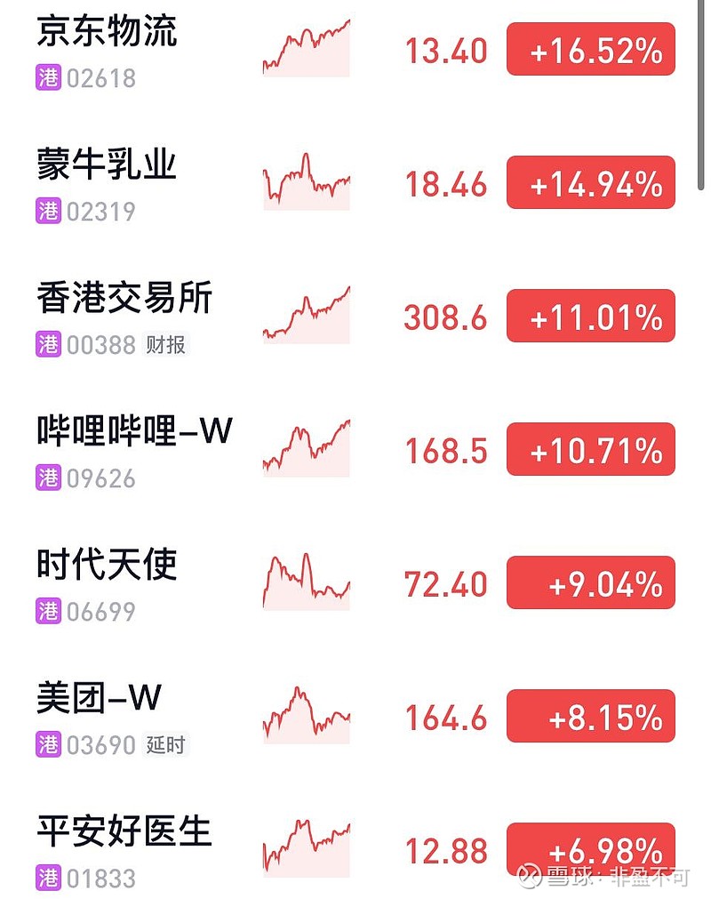港股票行情解析，市場走勢及投資策略探討