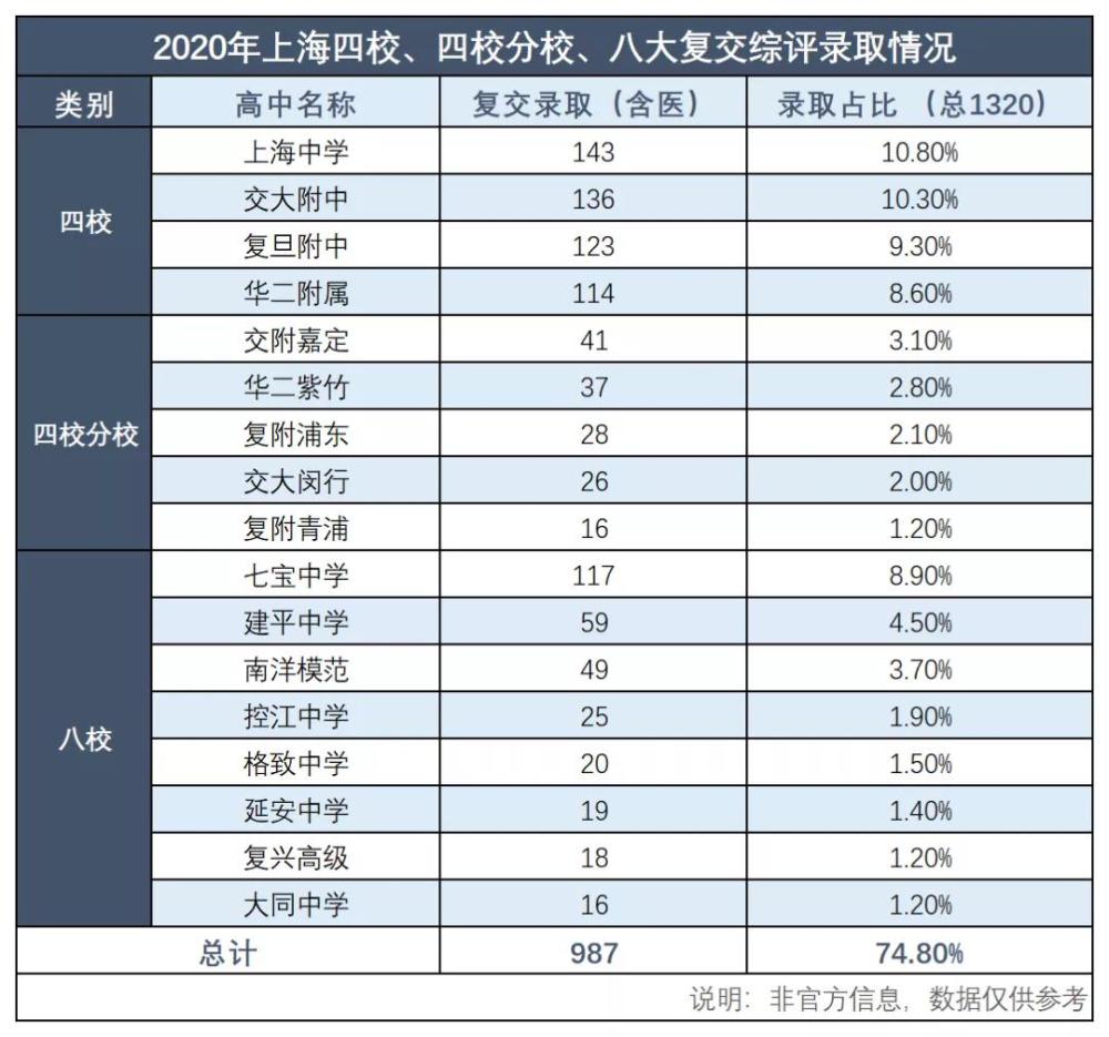 高校命名動態(tài)更新的步驟指南