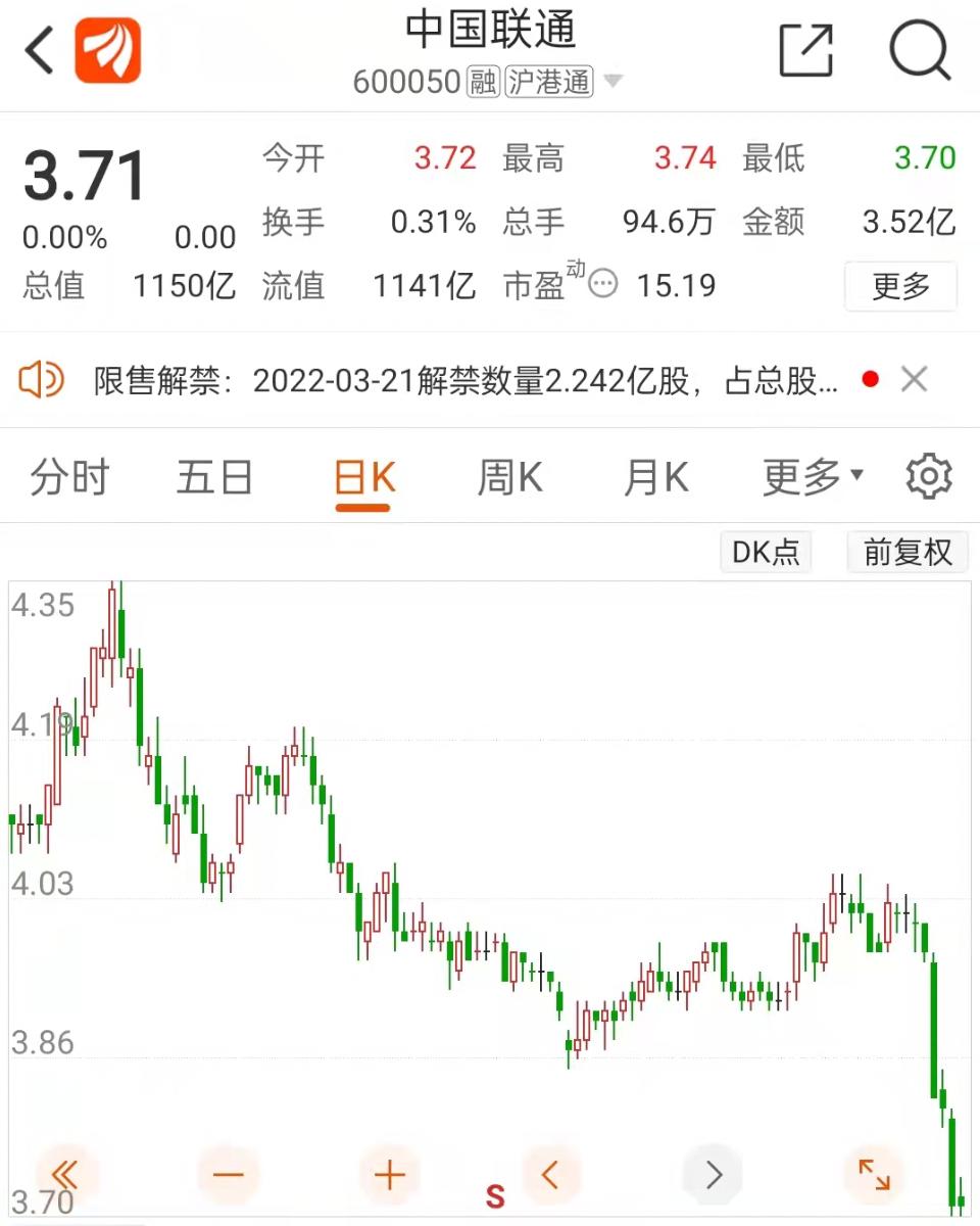 聯(lián)通股票600050實(shí)時(shí)行情分析與解讀