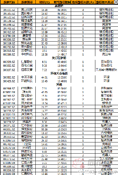 00283 股票行情深度解析，新宏澤股票走勢概覽