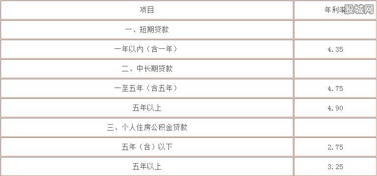 最新人民幣利率表信息及其影響深度解析