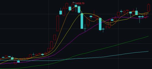 股票點詳解，意義、背景與影響解析