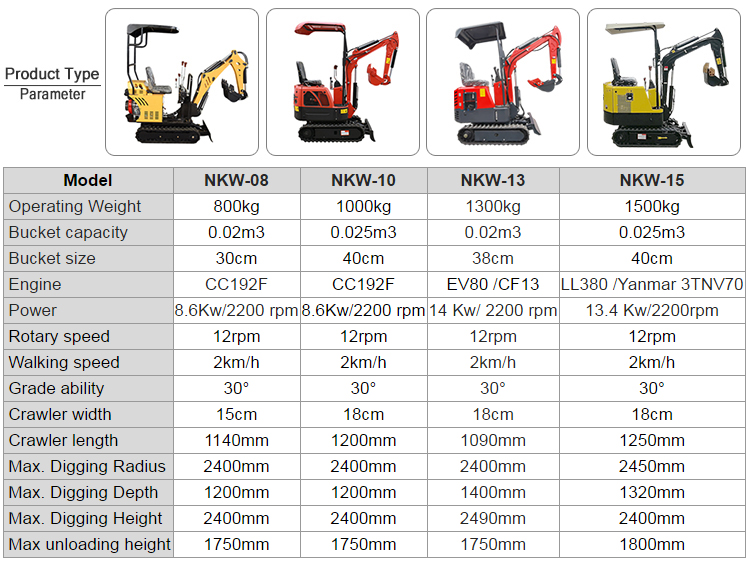 挖掘機(jī)型號(hào)大全及價(jià)格，自然美景下的探索之旅