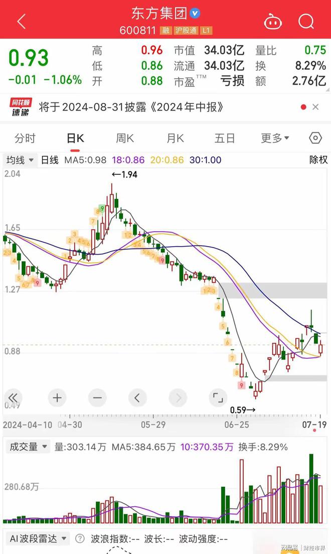 東方集團(tuán)最新利好引領(lǐng)溫馨日常發(fā)展
