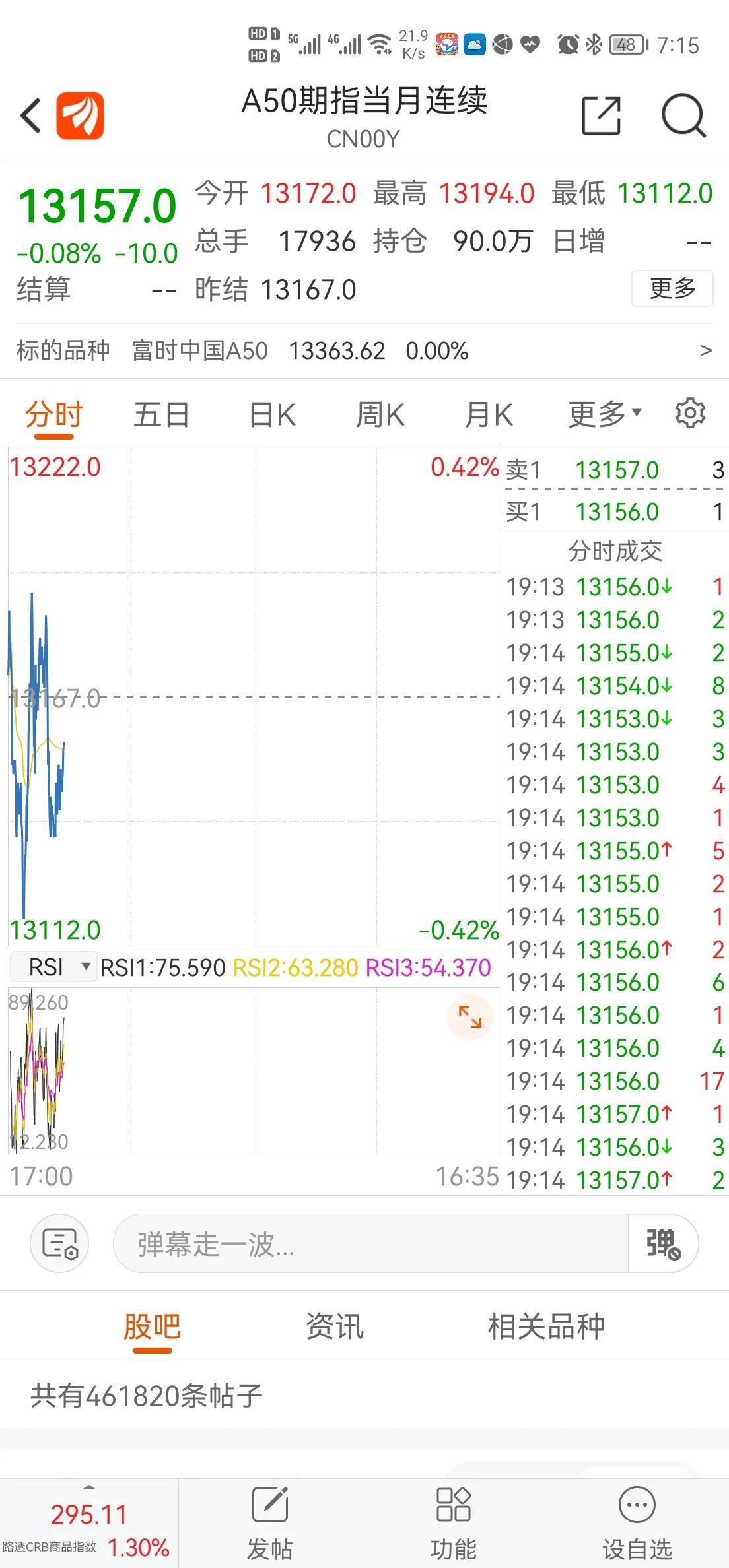 掌握A50股指期貨行情走勢(shì)與交易策略詳解