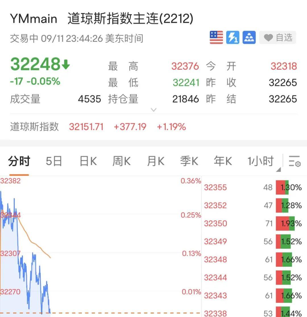 掌握A50股指期貨行情走勢(shì)與交易策略詳解