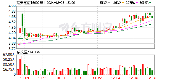 楚天高速股票的奇妙之旅