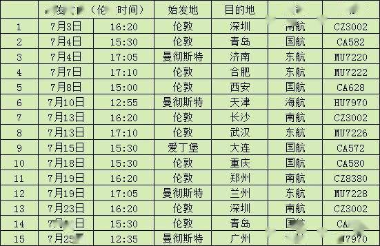 最新航班座位信息，舒適度與便利性的權(quán)衡選擇