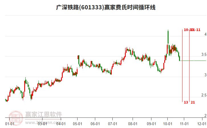 股票601333深度解析與投資策略探討