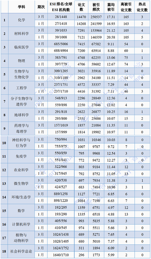 最新并列數(shù),最新并列數(shù)，一路同行，自信閃耀