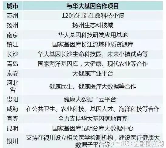 華大基因何時可以上市,華大基因，未來已來，上市之路引領基因科技新紀元