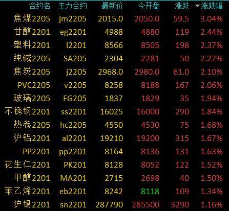 塑料期貨行情走勢圖，小巷深處的市場晴雨表