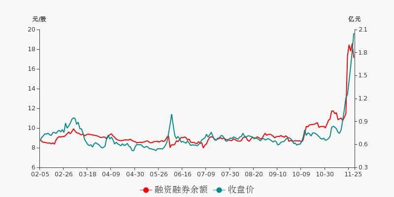 小康股份行情深度解析與探析