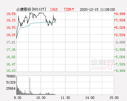 小康股份行情深度解析與探析