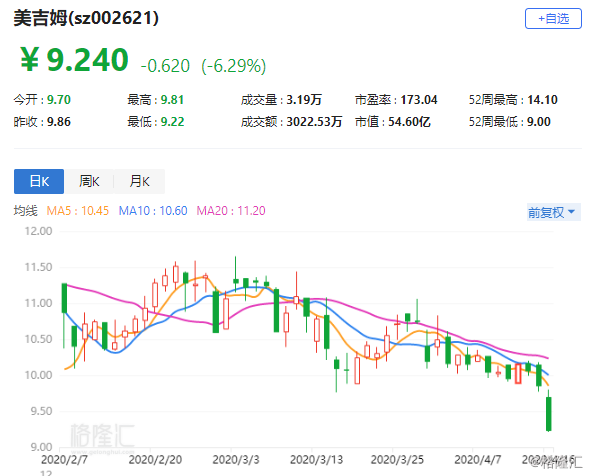 美吉姆股票，引領(lǐng)科技革新，投資未來之星