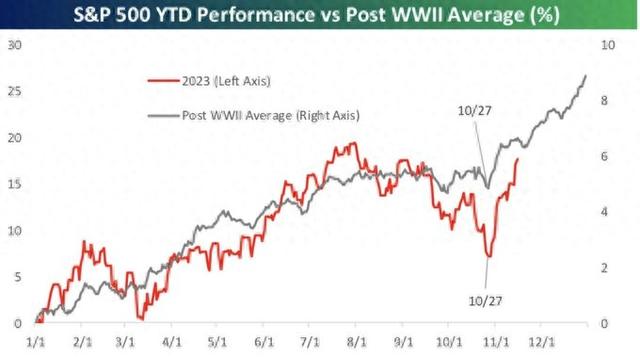 掌握投資先機(jī)，最新美股行情走勢(shì)圖分析
