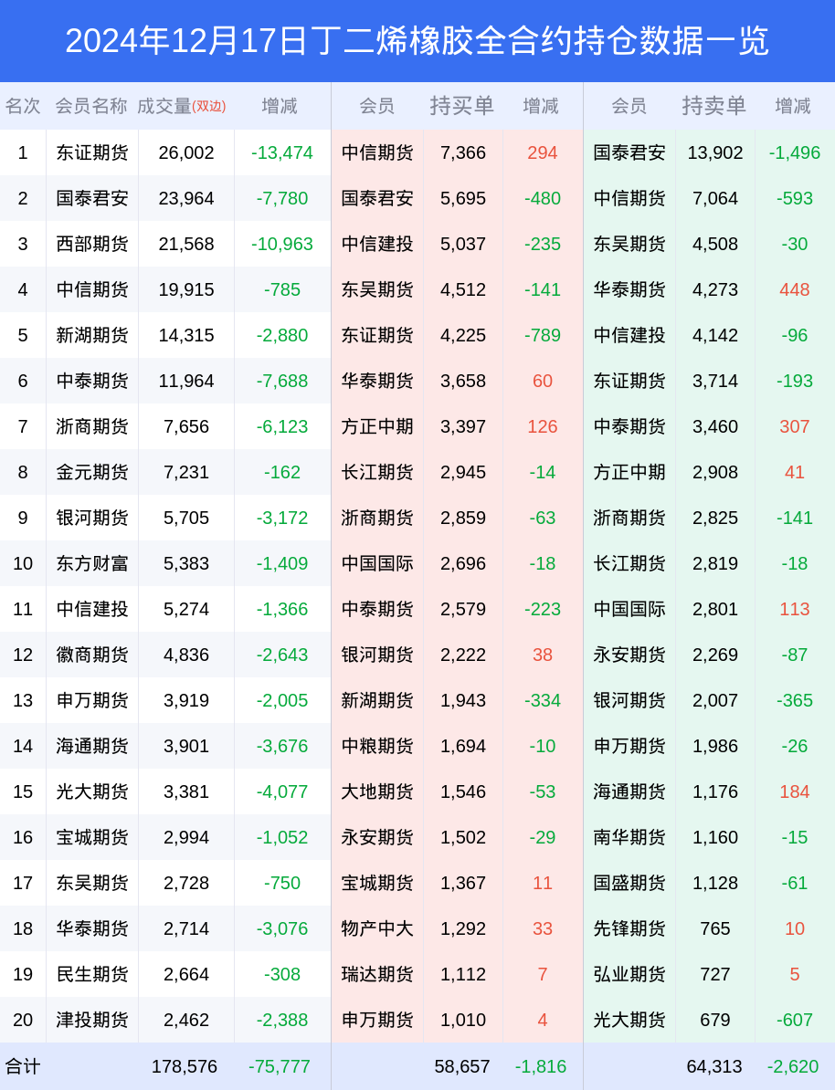 丁二烯價(jià)格行情7日,丁二烯價(jià)格行情七日回顧