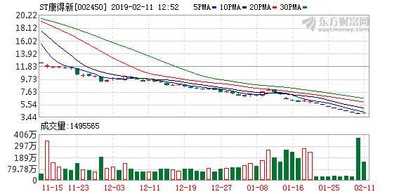 康得新科技革新引領(lǐng)未來(lái)體驗(yàn)重塑