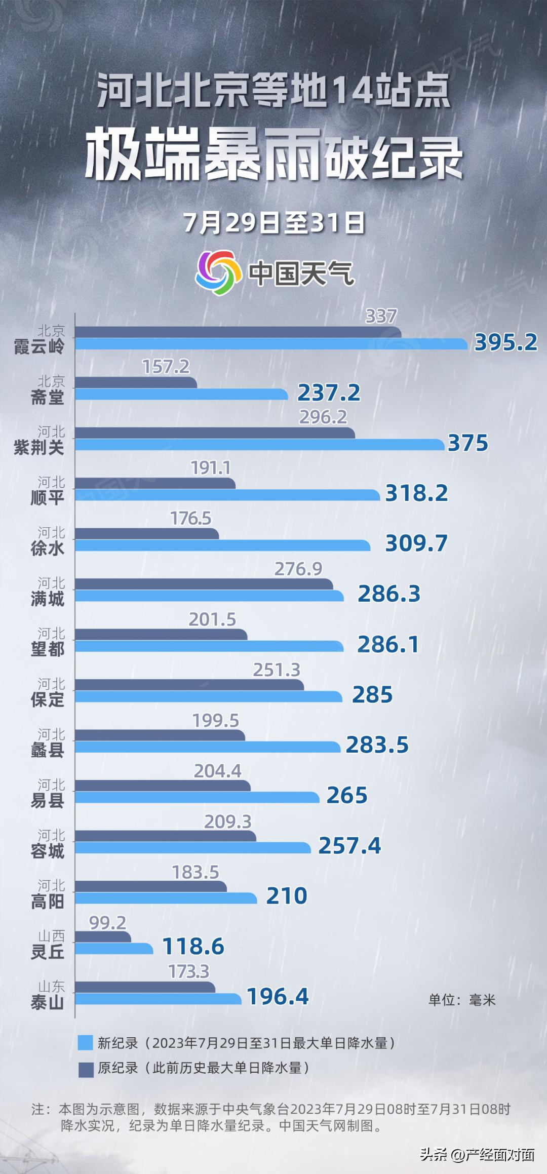 北京數據速覽，自然美景探索之旅開啟