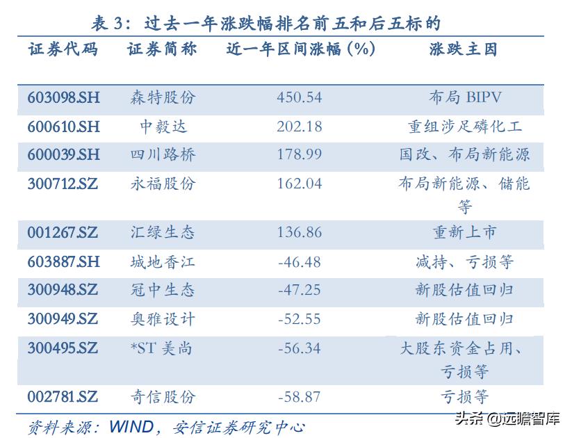 中國鐵建股票行情走勢深度分析??