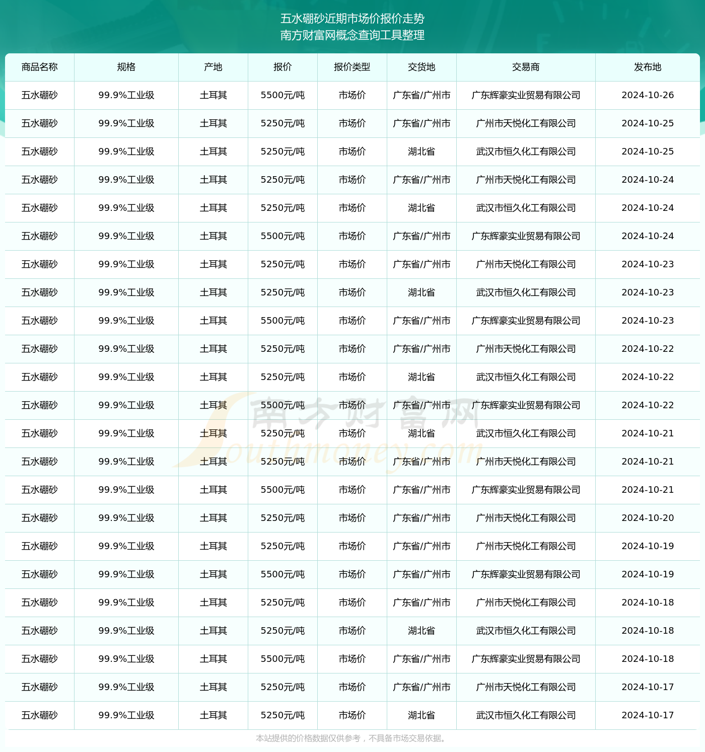 五水最新報價及市場走勢分析與個人觀點總結(jié)