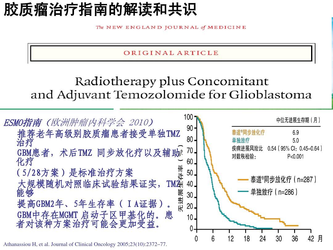 膠質瘤新藥進展動態(tài)更新