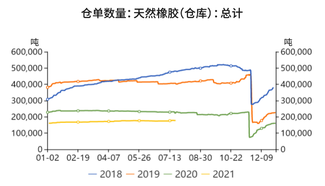 天膠期貨行情,天膠期貨行情分析