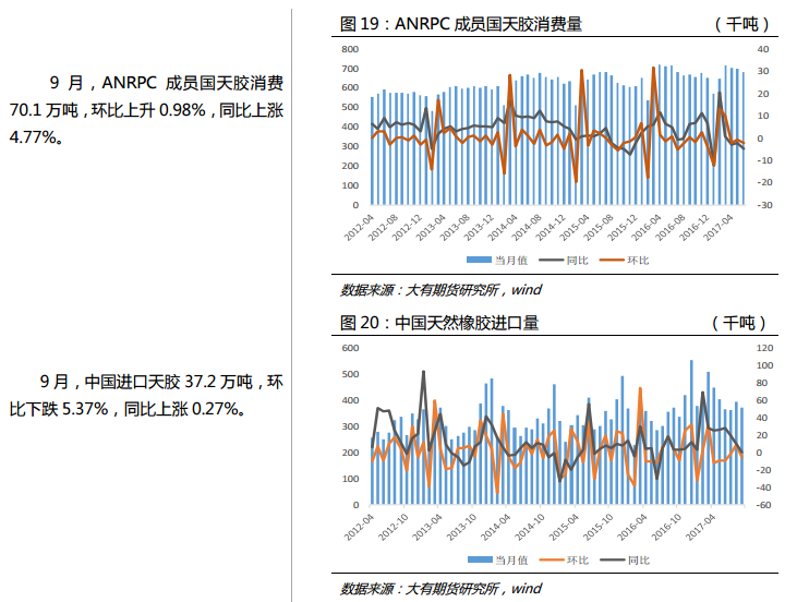 天膠期貨行情,天膠期貨行情分析