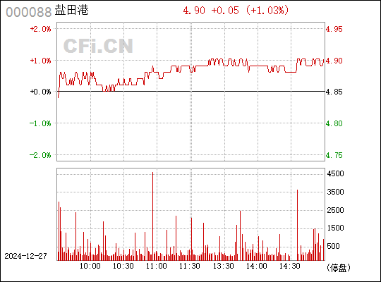 000088股票行情深度解析與預測