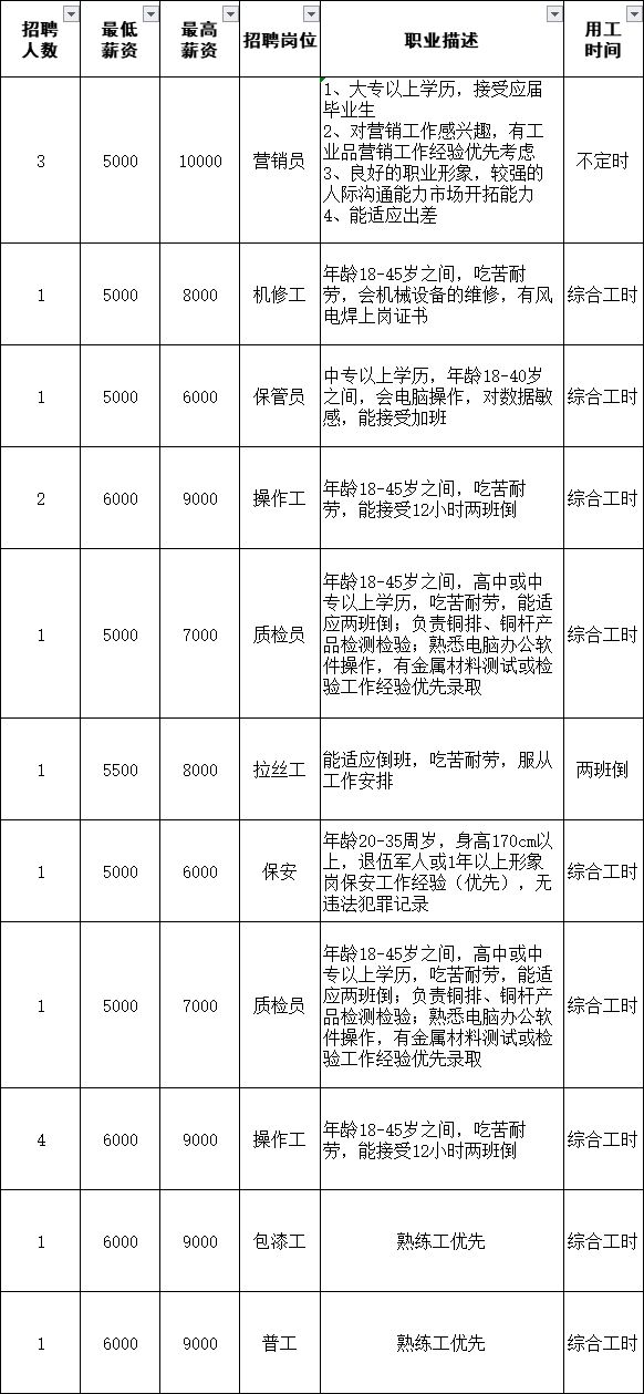 鼎湖最新職位招聘信息匯總