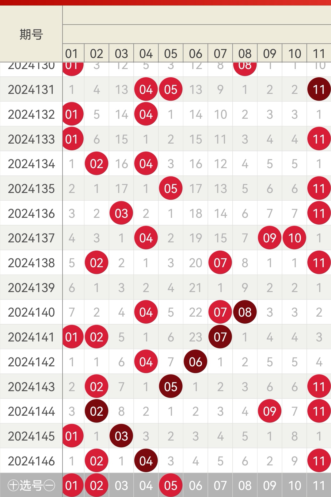揭秘雙色球預(yù)測號碼最新趨勢與技巧分析