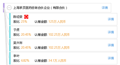 上海最新藥品資訊動態(tài)更新