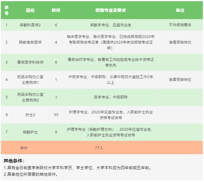 濟(jì)寧護(hù)理崗位最新招聘,濟(jì)寧護(hù)理崗位最新招聘?