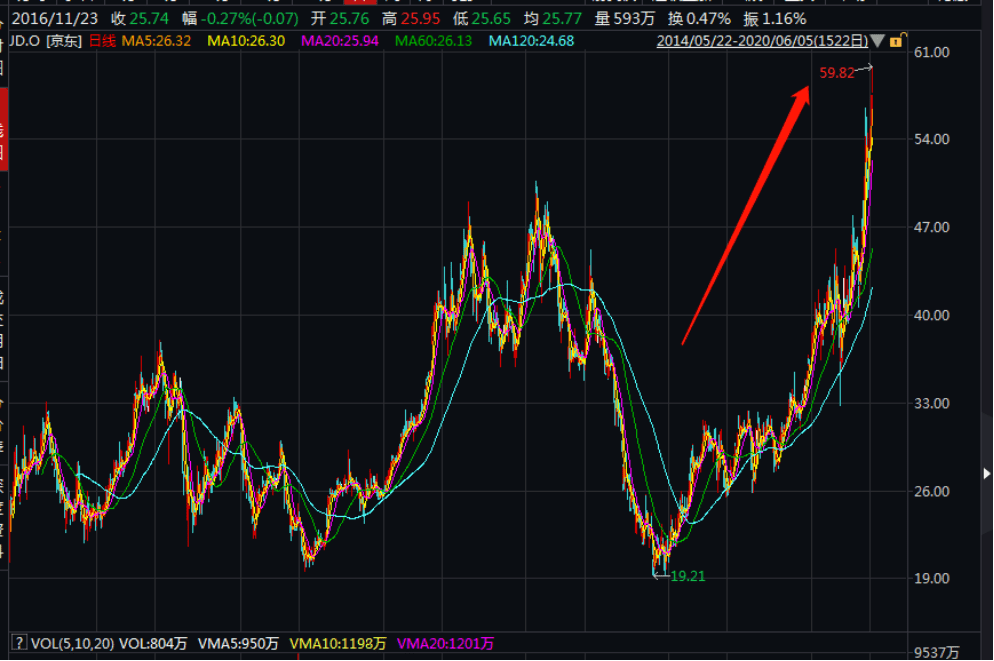 京東股票價格實時行情,京東股票價格實時行情，詳細步驟指南