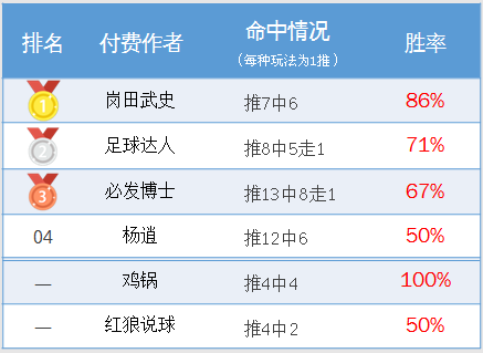 "新澳六給彩開獎結(jié)果記錄史免費"的:社會責任實施_視頻版9.41