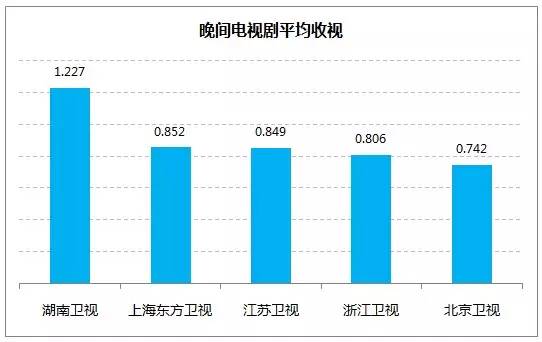 最新電視節(jié)目收視率揭示背后的溫馨故事