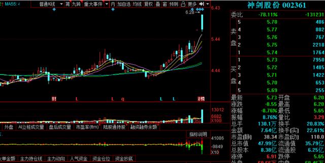 神劍股份最新消息,神劍股份最新消息與溫馨日常趣事