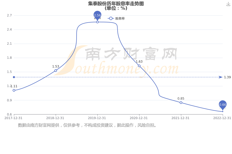 002909股票行情,002909股票行情分析