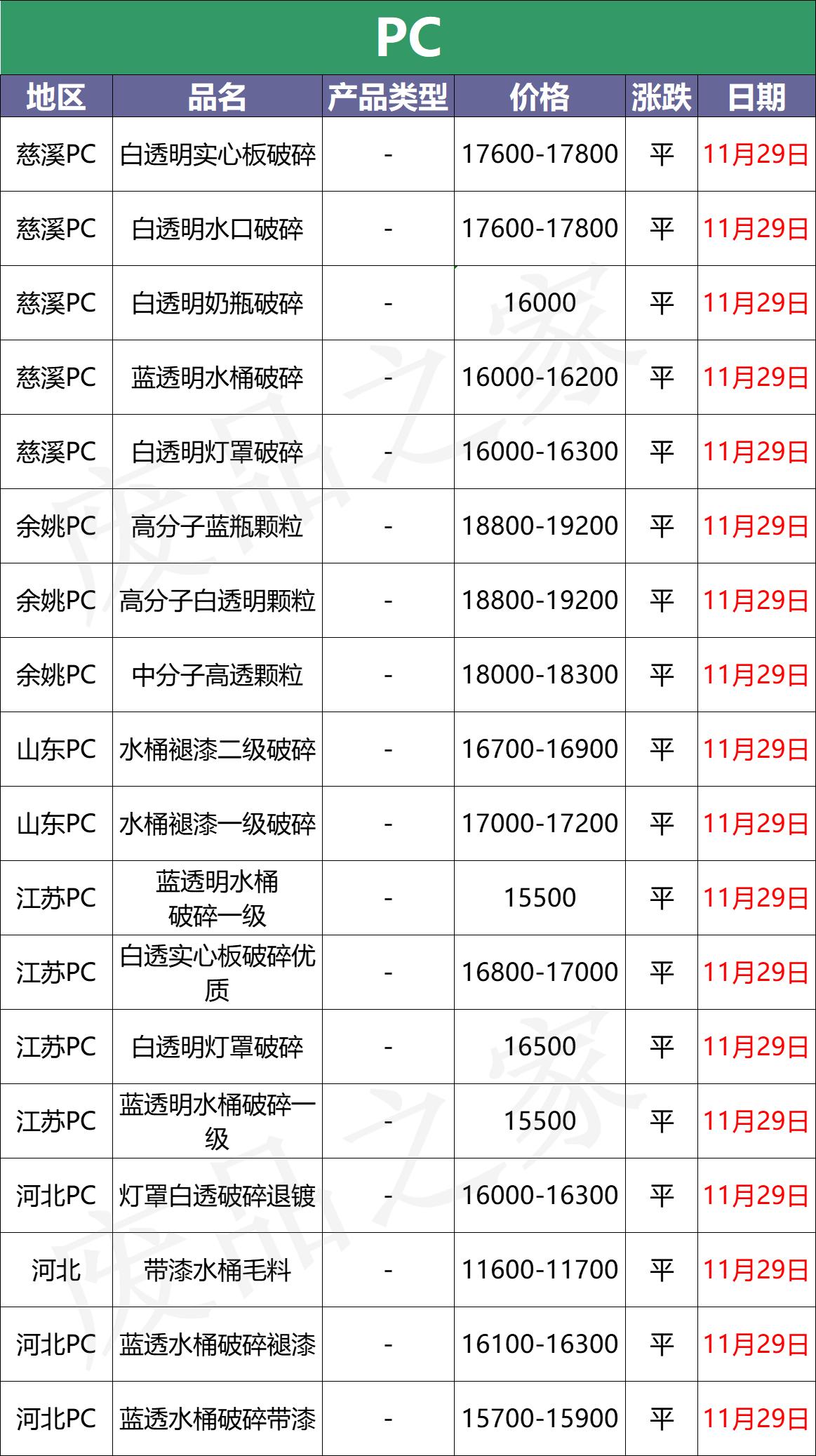 中國塑料價格行情深度解析與揭秘